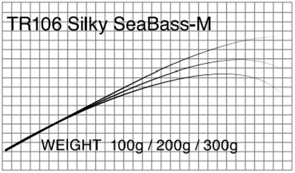 T-Russell／TR106  Silky SeaBass-M（シーバス）
